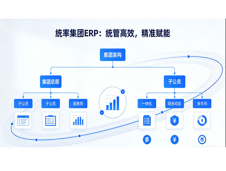惠州ERP